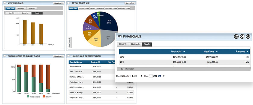 Loring Ward Dashboard